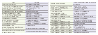 2007-2016第十屆全國(guó)高危產(chǎn)科麻醉與分娩鎮(zhèn)痛論壇
