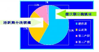 新聞中心 公司新聞 視頻中心 行業(yè)動(dòng)態(tài) 企業(yè)內(nèi)刊 "醫(yī)改"提升中低端醫(yī)療器械市場(chǎng)潛力